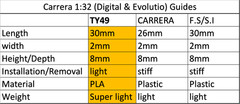 Carrera 1/32 1/24 Sport Guide Blade 1.4-1.5mm for Narrow Slot Tracks